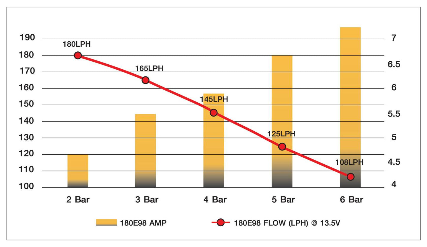 ELIXIR FUELPUMP ขนาด 180 LPH