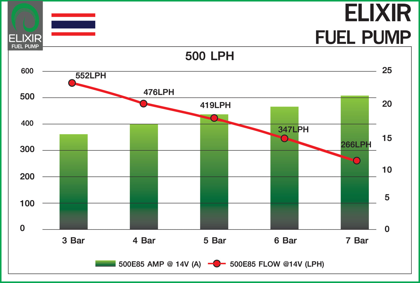 ELIXIR FUELPUMP ขนาด 500LPH